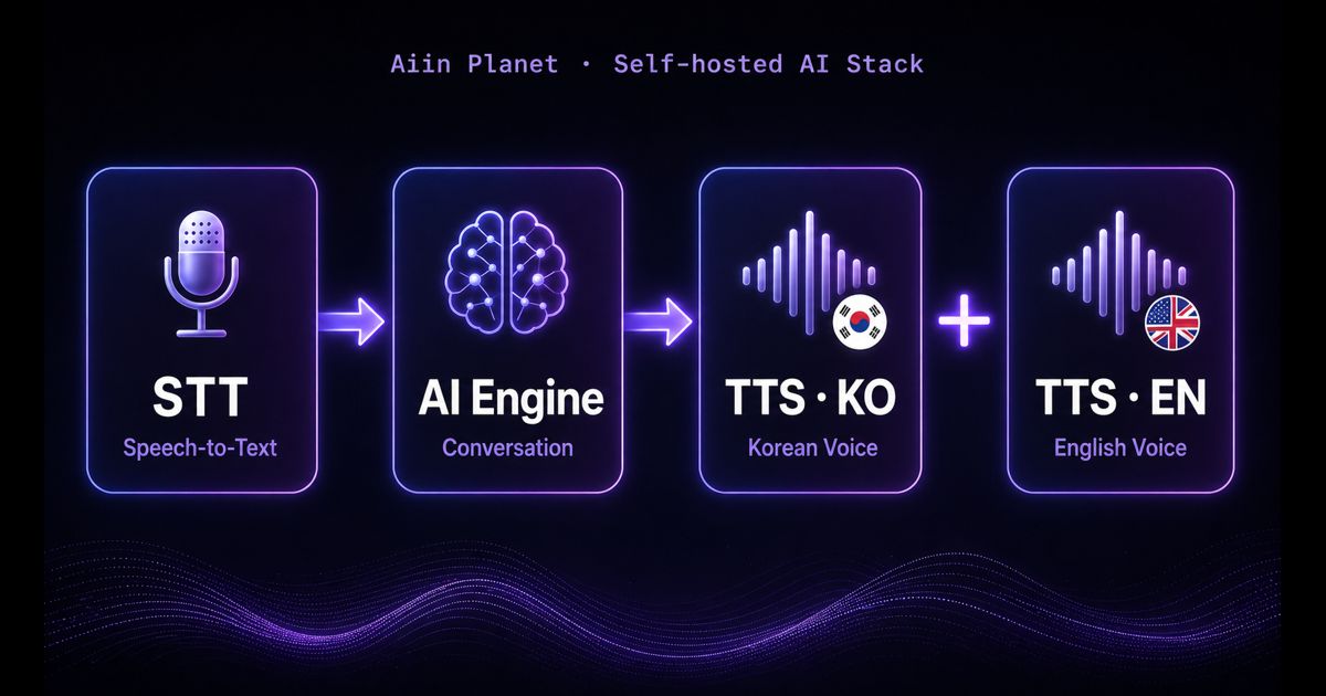 Aiin Planet self-hosted AI stack — STT → AI Engine → Korean Voice + English Voice